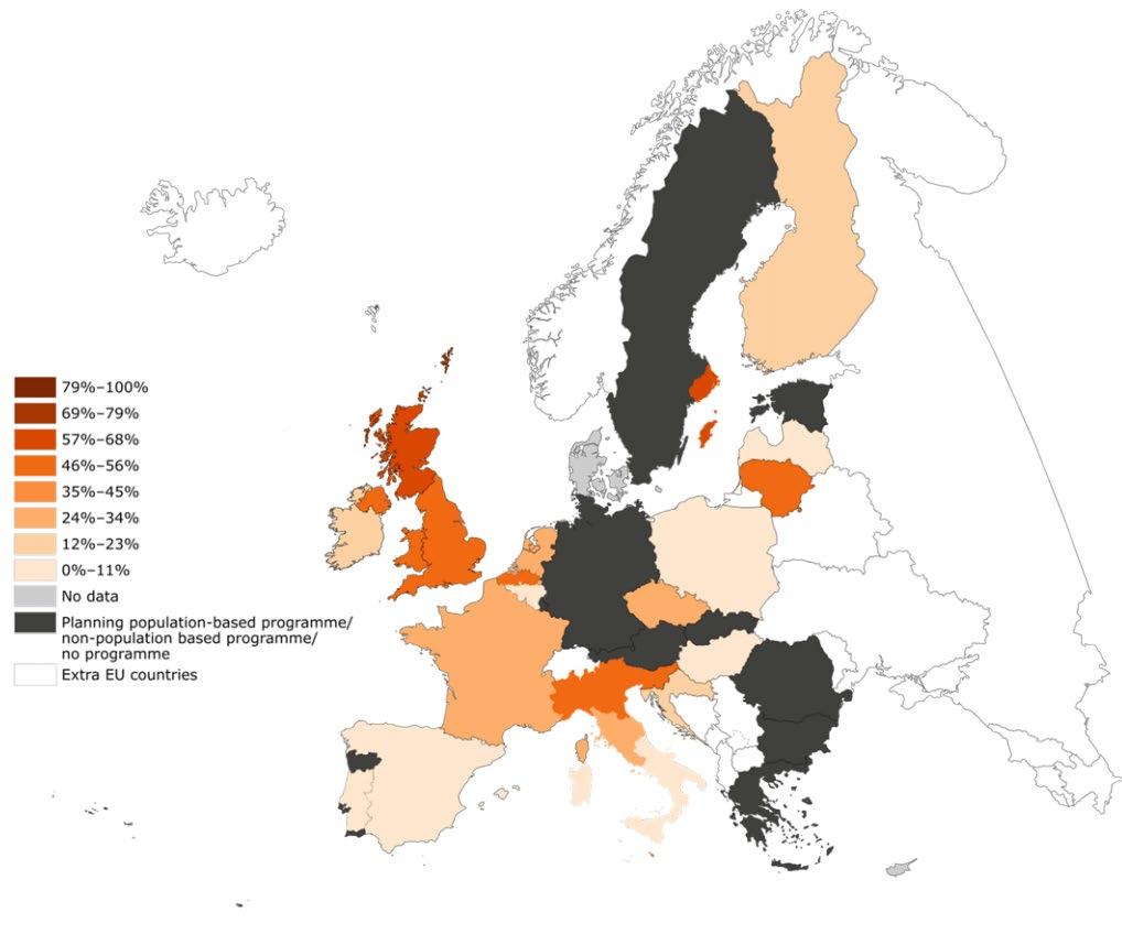 Mezinárodní srovnání screeningových programů v EU Úroveň organizace screeningu kolorektálního karcinomu Pokrytí screeningem, 2013 Zdroj: Cancer