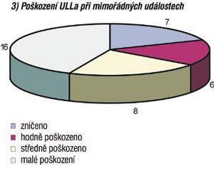 Areál firmy nebyl dostatečně zajištěn proti vstupu (vjezdu) nepovolaných osob a navíc byl v těsné blízkosti silnice I.