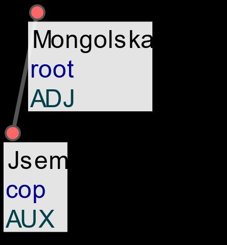 Sometimes UD helps Jsem Mongolska. `I am Mongolian / a Mongolian / from Mongolia Jsem mongolský.