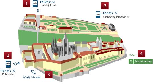 Pražský Hrad Dojeďte tramvají č. 22 na zastávku Pražský hrad. Dejte se doleva a za necelých 5 min. přijdete na II. nádvoří. Dojeďte tramvají č. 22 na zastávku Pohořelec.