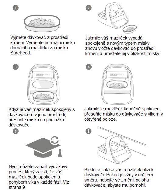 Obtíže při zvykání na dávkovač Ve vzácných případech může váš mazlíček potřebovat více času, aby si zvykl na svůj nový dávkovač dokonce i