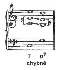 V případě spoje tónického kvintakordu a dominantního septakordu se pak používá opačného postupu hlasů, než je tomu při obráceném sledu akordů: zadrží se společný tón, k citlivému tónu se postoupí