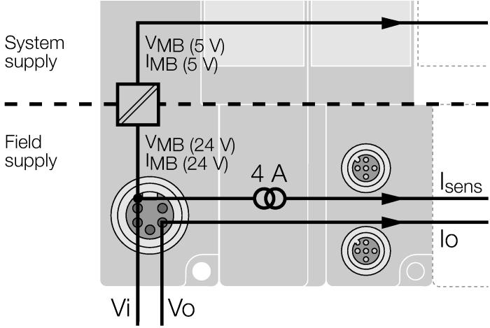 Zapojení pinů systémové napájení V I V I je určeno pro napájení elektroniky po interní sběrnici (V MB(5V)) a napájení senzorů s