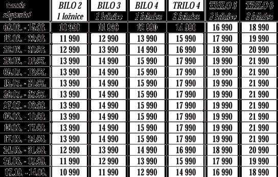 Cena nezahrnuje: cestovní pojištění, pobytová taxa: 12 18 let 180 Kč, dospělí 350 Kč.