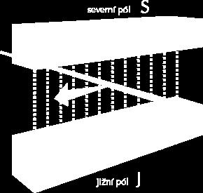 vektoru magnetické