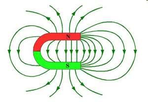 U magnetů ve tvaru podkovy je uvnitř