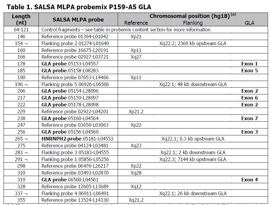 popisující delece / duplikace jednoho nebo více exonů lze nalézt na adrese http://varnomen.hgvs.org/.