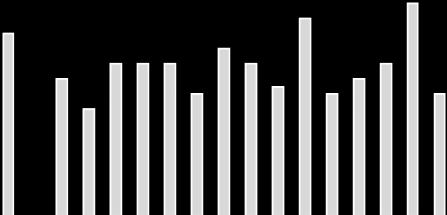 Pro mnohé analytiky je aktuální posílení koruny pod 25,50 překvapující, jelikož spatřovali značné riziko ve směru slabší koruny z důvodu uzavírání spekulativních pozic přetrvávajících z období