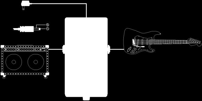 PROVEDENÍ ZAPOJENÍ AC Adaptér (řady PSA; volitelný) OUT DC 9V / 200 ma Elektrická kytara Kombo * Zasunutím kabelu do jacku Input se přístroj automaticky zapne.