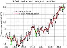 Teplota oceánů a koncentrace CO2 v atmosféře má souvislost Spalování fosilních paliv má vliv na