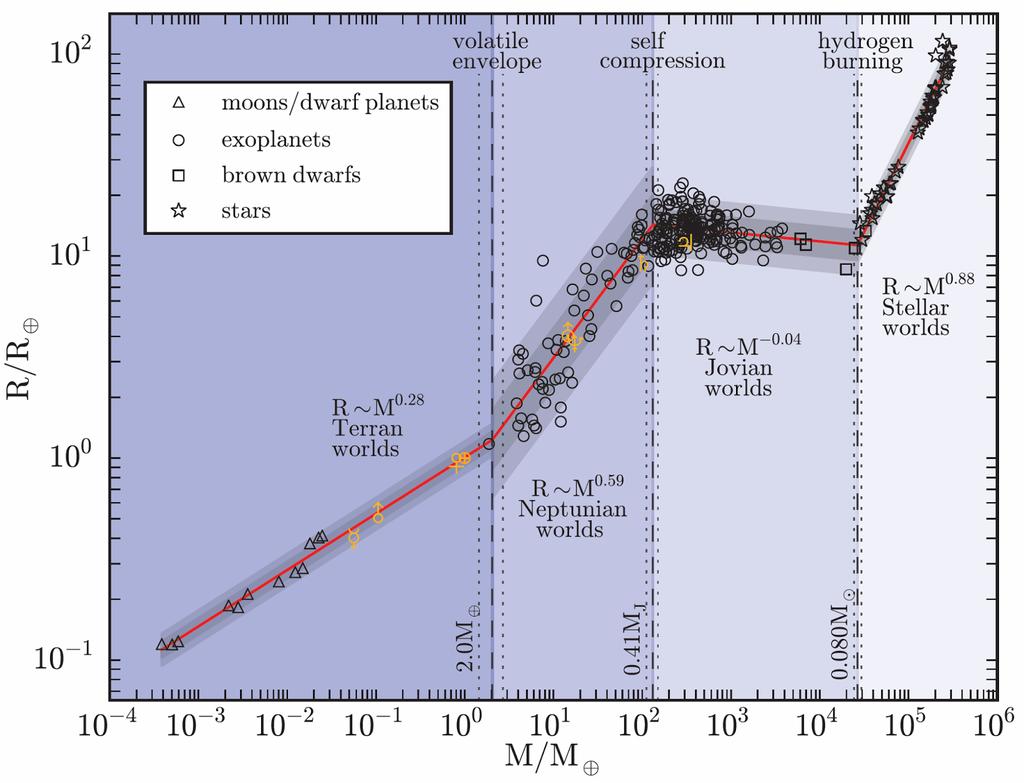 víceplanetární soustavy vyšší pravděpodobnost detekce K 23. 5.