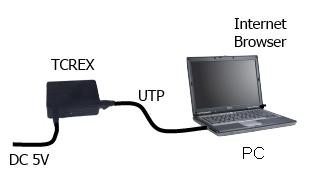 obr.2 Lokální způsob Stahování dat z TCREX do PC na měřícím místě. obr.3 Lokální způsob - Stahování dat z TCREX odděleně po rozpojení a vypnutí měřící sítě.