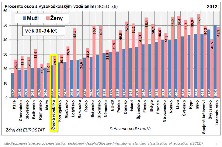 KREDO kulatý stůl 20.1.2015 http://kredo.