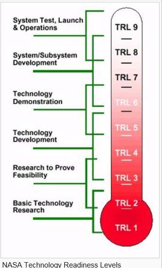 Společnost, konkurenceschopnost Techology Readiness Levels (TRL) Pokud vložíme do žen investice do vzdělání, měl by mít stát zájem, aby se tato investice zúročila V procesu TRL, od základního výzkumu