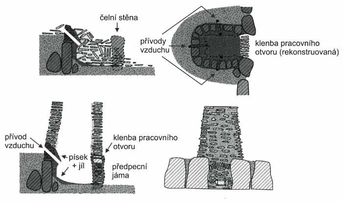 ARCHEOLOGIA TECHNICA / 23 8 Obr. 8: Galořímská pec z pohoří Montaigne Noire, lokalita Les Martys, departement Aude, Francie.