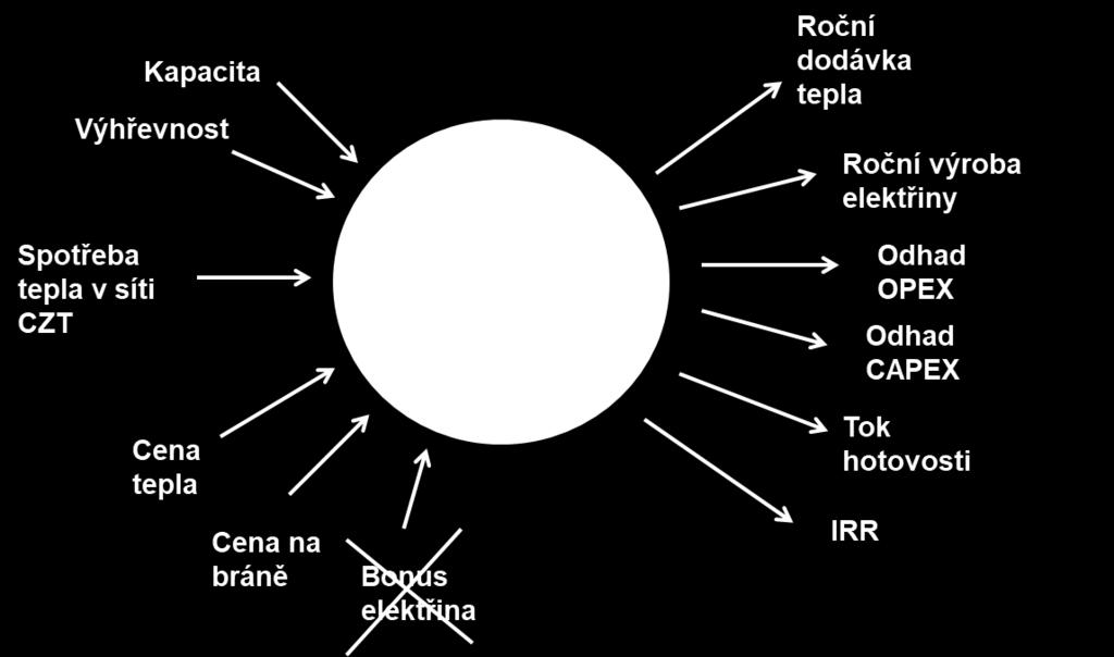 Křivka ceny na