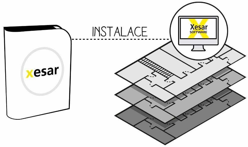 Unikátní zamykací systém XESAR Strana 10 XESAR je řízený lokálně instalovaným