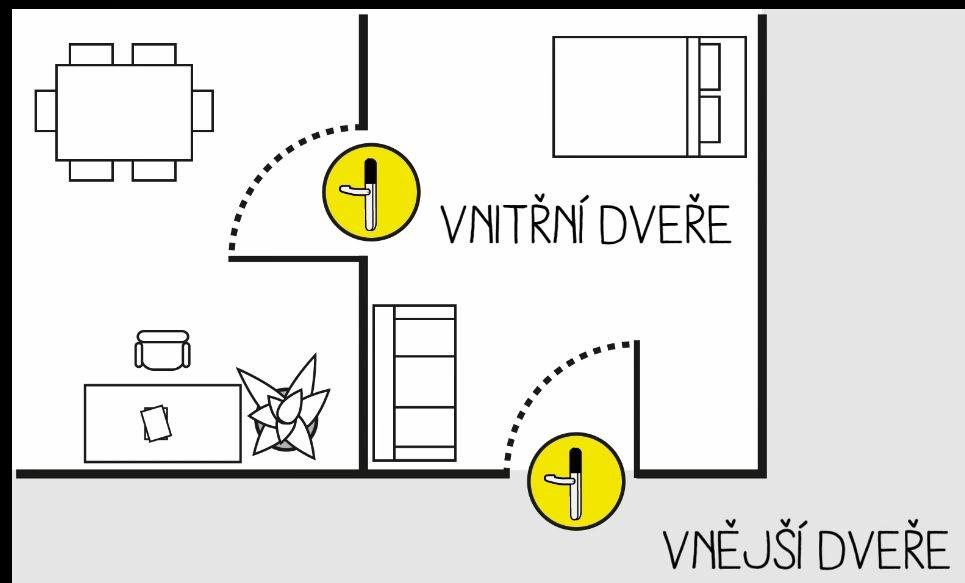 Unikátní zamykací systém XESAR Strana 16