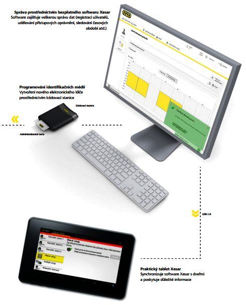 Unikátní zamykací systém XESAR Strana 28 Software,