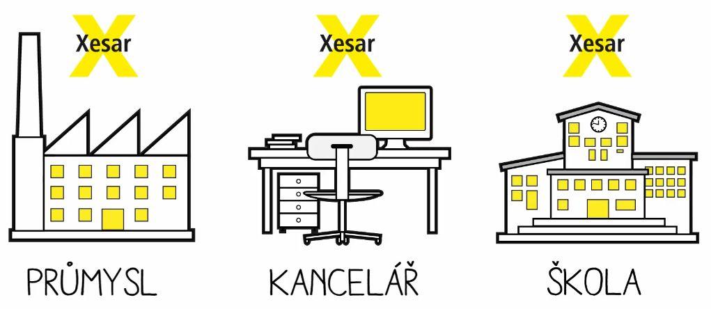 Unikátní zamykací systém XESAR Strana 3 Ad 2 Základní informace o systému XESAR Někdy prostě potřebujeme mít přehled o tom, kdo, kdy a kde se pohybuje.