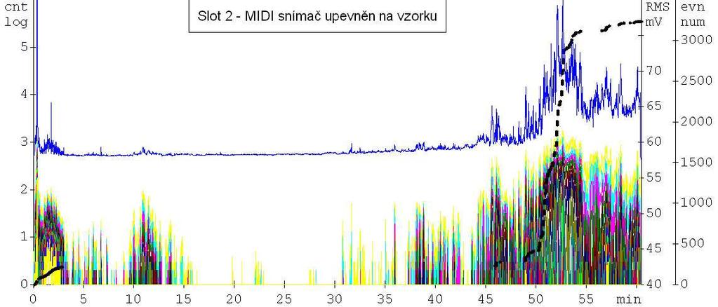 Adiční problematika