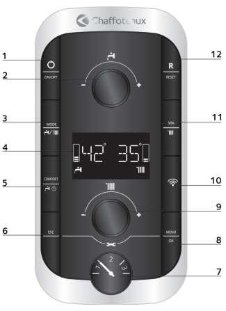 OVLÁDÁCÍ PANEL KOTLE DISPLEJ Popis: 1. Tlačítko ON/OFF 2. Volič TEPLOTA TEPLÉ VODY (TV) 3. Tlačítko MODE - volba režimu LÉTO/ZIMA 4. Multifunkční podsvícený displej 5.