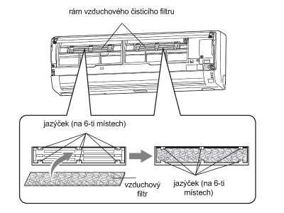 Instalace vzduchového čisticího filtru 1. Otevřete vstupní mřížku a vyjměte vzduchové filtry. 2.