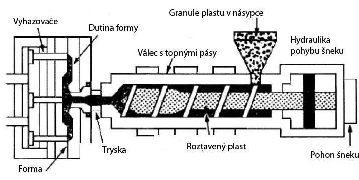 FSI VUT DIPLOMOVÁ PRÁCE List 26 1.3.