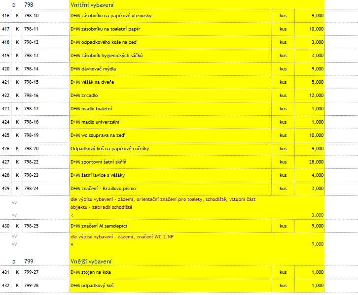 Dotaz č. 2: Výkaz výměr Sokolovna Svinov DPS VZT_slepý obsahuje jednotkové ceny viz níže. Poř. Název M. Množč. j. ství jed.