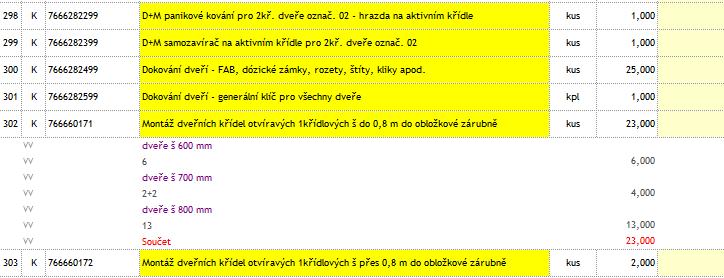 13 13,000 Součet 23,000 303 K 766660172 Montáž dveřních křídel otvíravých 1křídlových š přes 0,8 m do obložkové zárubně kus 2,000 2 2,000 304 M 611ID interiérové dveře plné, hladké, š 600, 700, 800,