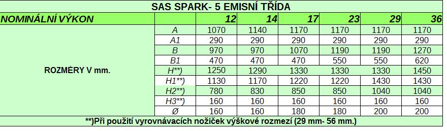 1. Těleso kotle 2. Tepelná izolace 3. Vodní plášť 4. Popelník 5. Napojení vody z systému ÚT 6. Dvířka ohništěkontrola retorty 7. Přepážka ohniště žárovzdorná 8.Keramické panely* 9.