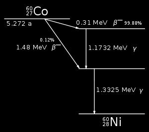 1333 kv) zpětný rozptyl Comptonova hrana maximální nrgi