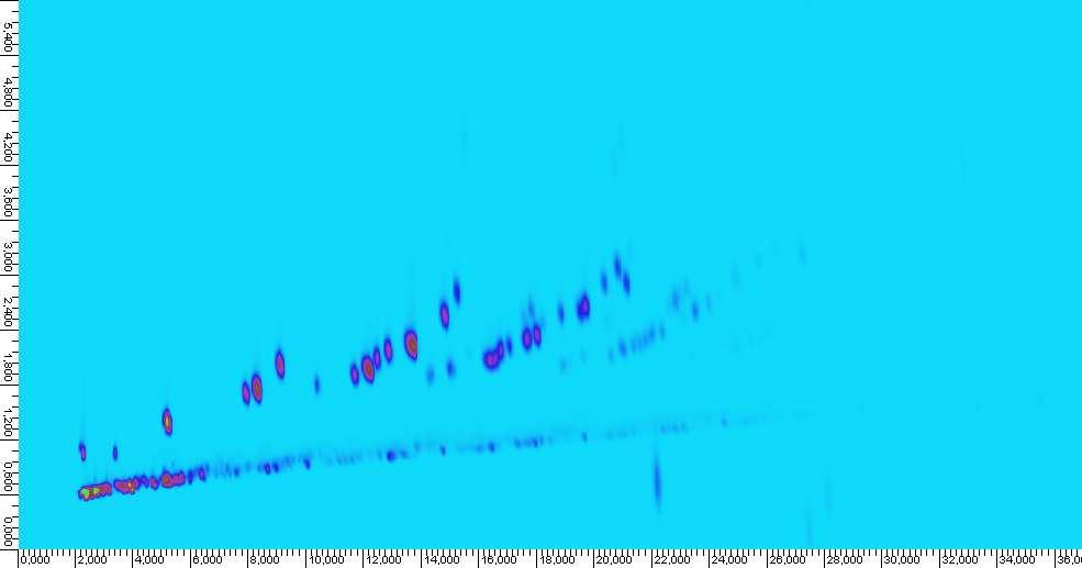 Obrázek 4.6.2: Konturový GC GC chromatogram vzorku benzínu při použitím CP-Sil 5 CB kolony.