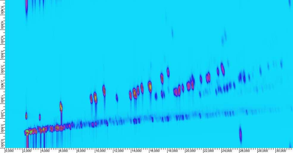 Obrázek 4.7.2: Konturový GC GC chromatogram vzorku benzínu při použitím 2m kolony Supelcowax 10.