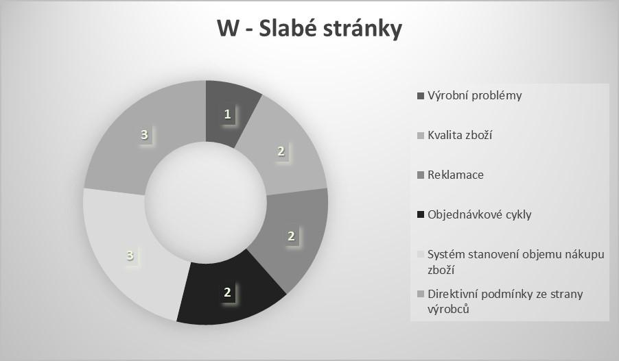 informačního systému firmy VAVRYS CZ s.r.o. Obr.