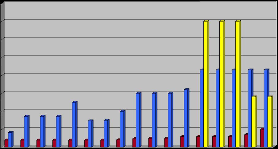 4,0 4,0 4,0 4,0 4,0 4,0 4,0 4,2 4,8 5,0 5,0 6,0 6,0 6,0 6,0 8,2 7,0 10,0 17,2 17,2 17,2 14,7 15,0 20,0 25,0 Kč/m2 plochy b.j.