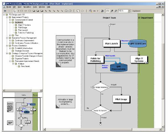 ProcessGuide Úvod ProcessGuide je výsledek dlouhodobého vývoje společnosti QPR Software Plc.