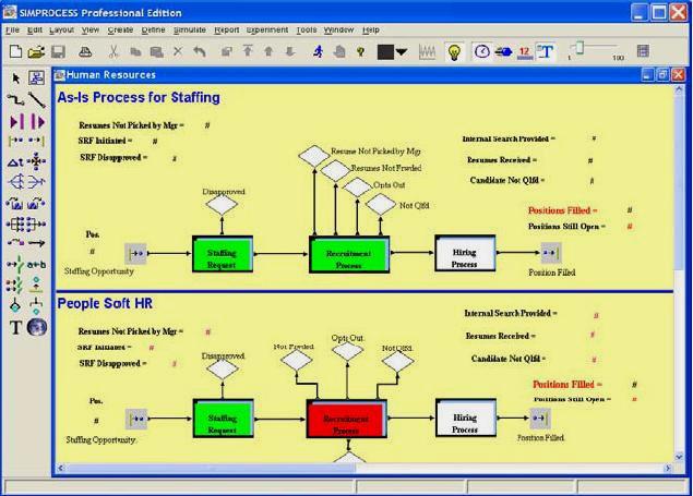 SimProcess Úvod SimProcess nepokrývá plně standardní funkcionalitu nástrojů CABE. Zaměřuje se na procesní mapování (návrh + design procesního modelu) a jeho následnou simulaci.