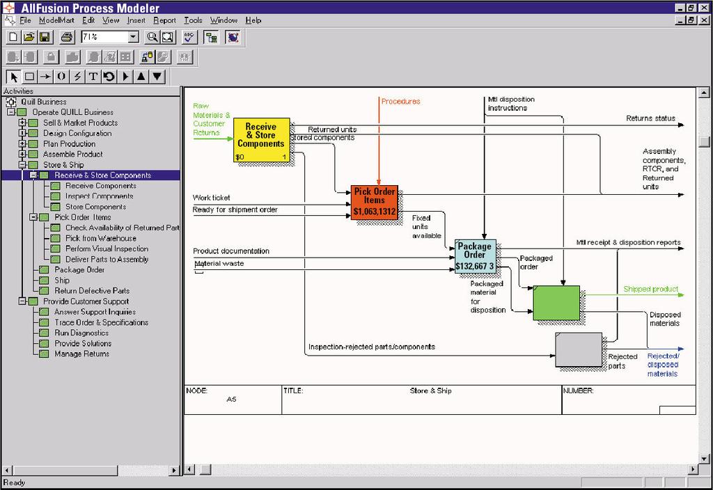 Jednotlivé produkty a jejich představení Allfusion Modeling Suite Úvod Proces Modeler je velice účinný nástroj pro analýzu, dokumentaci a optimalizaci složitých procesů.