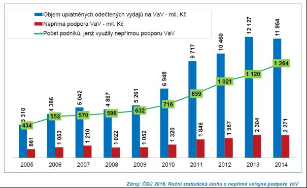 Ukazatele statistiky