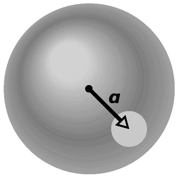 c) [0,2 b] Určete závislost velikosti elektrické intenzity E na vzdálenosti r od středu kulové vrstvy pro a r < b.