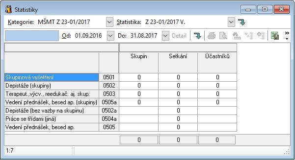 Z 23-01 V. Statistika odpovídá šesté tabulce statistického výkazu MŠMT Z 23-01 s názvem Skupinové činnosti ve školním roce 2016/17.