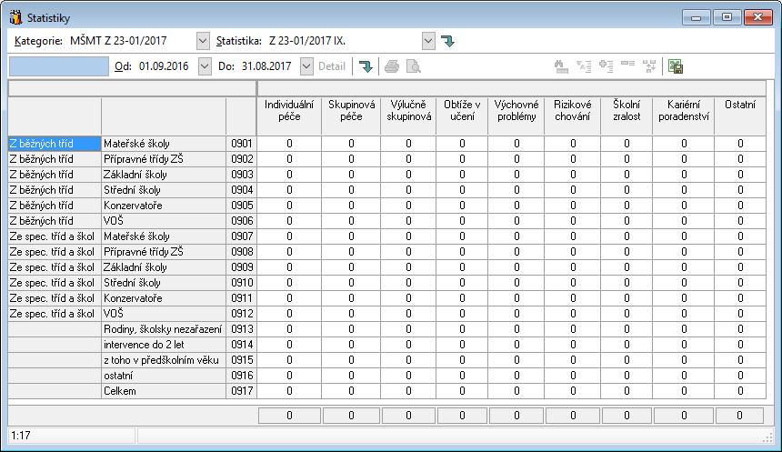 V 23-01 IX. Statistika odpovídá třetí tabulce statistického výkazu MŠMT Z 23-01 s názvem Klienti, jimž byla poskytnuta péče ve školním roce 2016/17, podle typu péče a převažujícího důvodu příchodu.