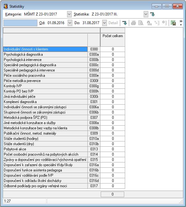 Z 23-01 III. Statistika odpovídá páté tabulce statistického výkazu MŠMT Z 23-01 s názvem Činnost pedagogickopsychologické poradny ve šk. roce 2016/17.