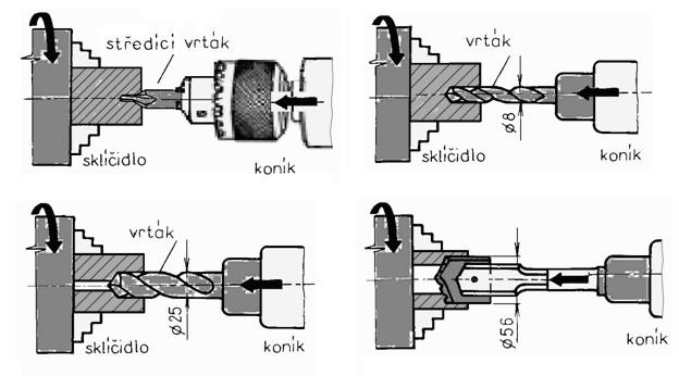 sklíčidel.