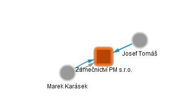 6. Hospodaření v roce 2017 V lednu 2017 spolek požádal o dotaci na vytvoření veřejně prospěšných