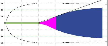 ano Pacient krvácí? EXTEM CT > 80 sec? EXTEM ano ne EXTEM ne ano EXTEM A10 < 40 mm?