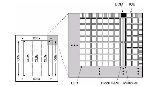 4 FPGA 4.1 Základy technologie FPGA FPGA je akronym vzniklý z názvu technologie Field Programmable Gate Array.