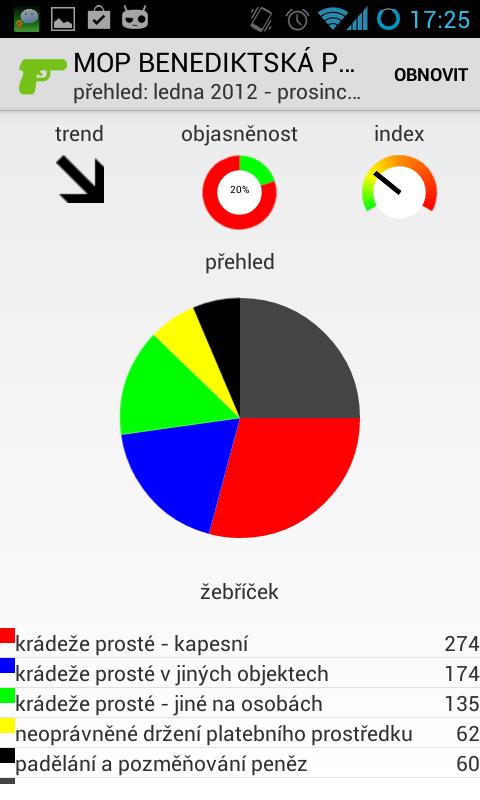 Uživatelská doumentace Popis fungování aplikace Po spuštění aplikace se zobrazí úvodní stránka, kterou je přehled trestné činnosti.