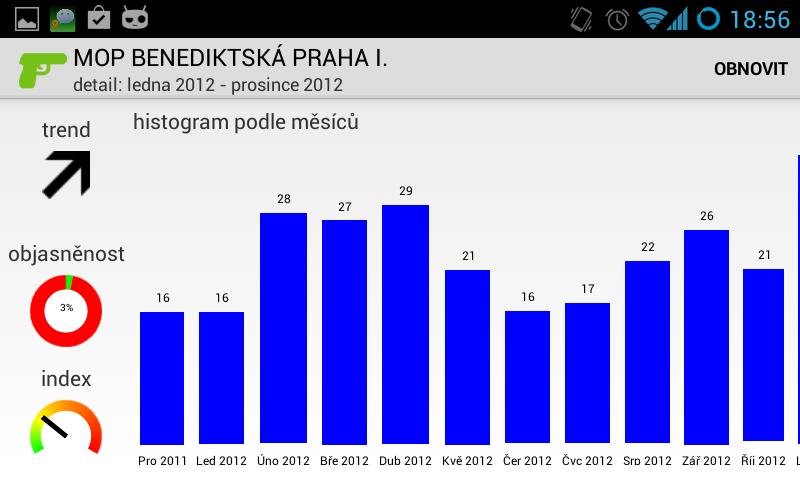 Detail trestného činu Tato stránka zobrazuje statistiky pro daný trestný čin.